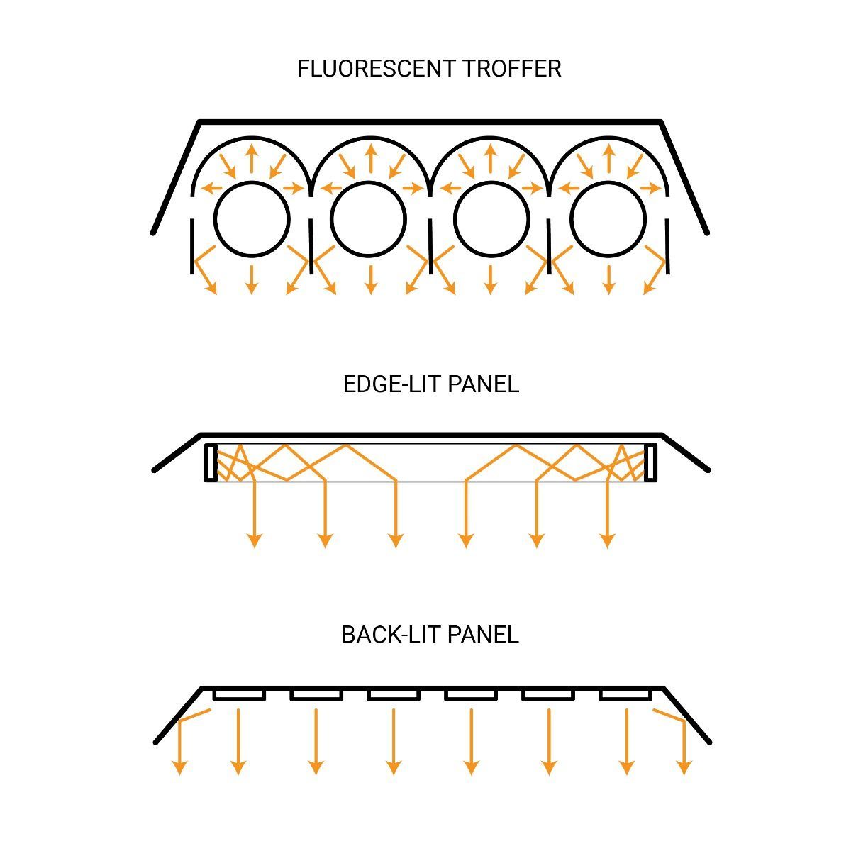 1x4 Backlit LED Panel – 3 CCT – 20W/25W/30W – MaxLite  FlatMax Gen4