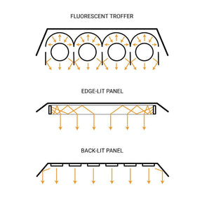 1x4 Backlit LED Panel – 3 CCT – 20W/25W/30W – MaxLite  FlatMax Gen4